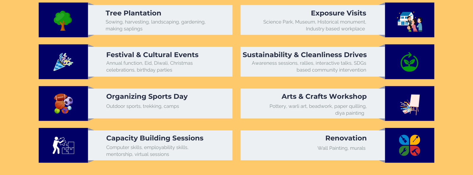 Corporate employee engagement activities including tree plantation, exposure visits, festival and cultural events, sustainability and cleanliness drives, sports day, arts and crafts workshops, capacity building sessions, and renovation projects for team building and CSR initiatives.